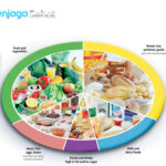 Penting Menjaga Nutrisi Tubuh